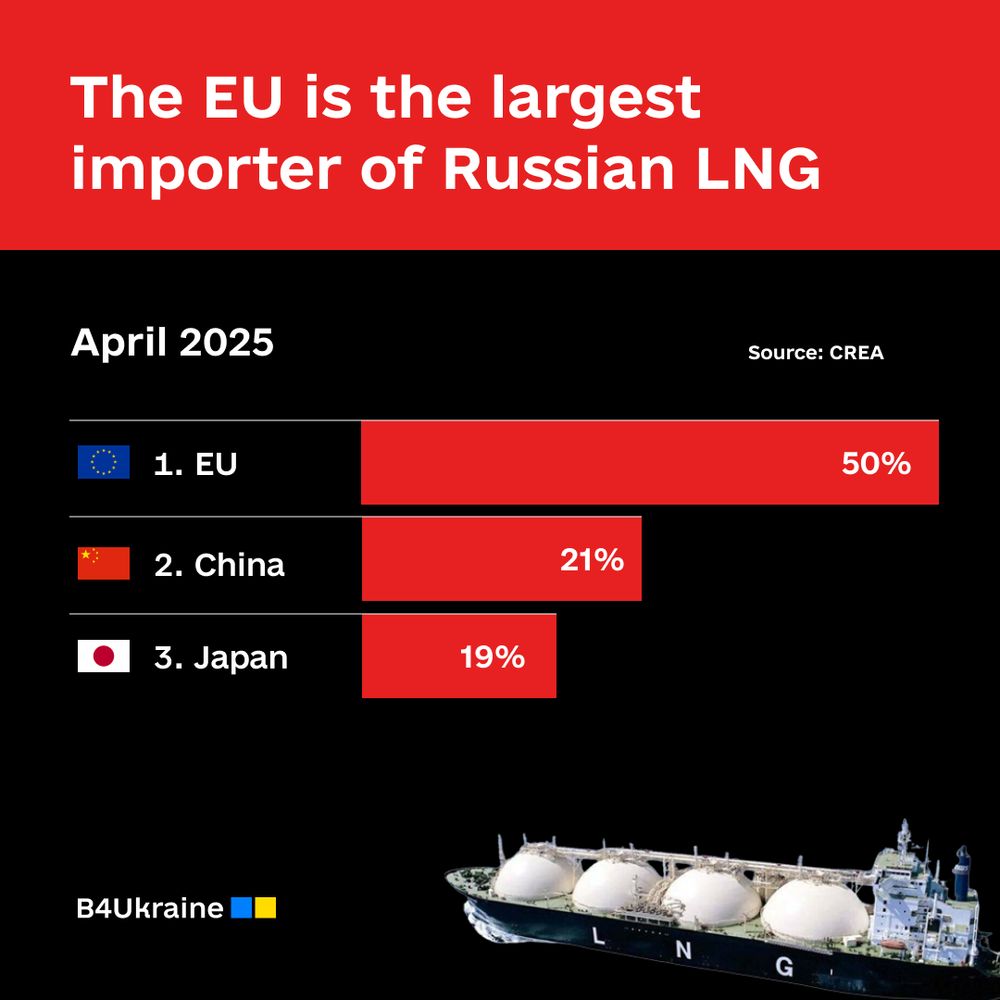 Russian Oil & Gas: April 2025 Snapshot