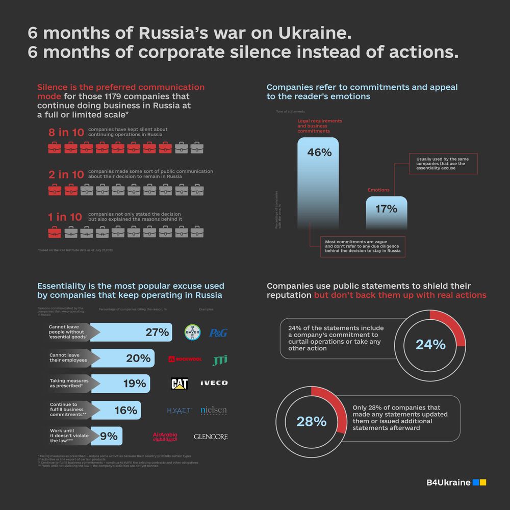 Silence is the preferred communication mode for most companies that keep doing business in Russia at a full or limited scale