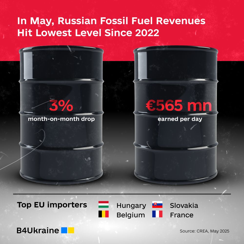 Russian Oil & Gas: May 2025 Snapshot