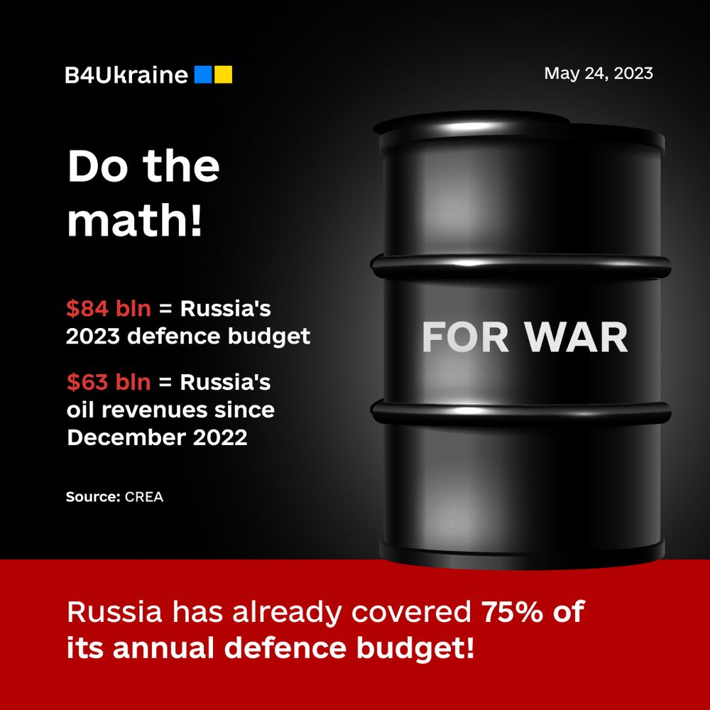 Putin gains as the oil price cap fails. A case for urgent price cap review from the B4Ukraine member CREA
