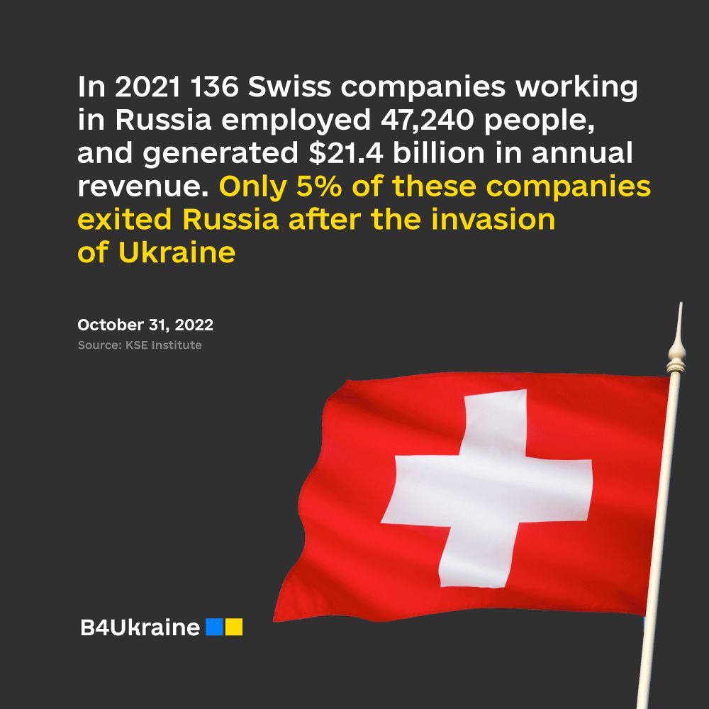 Swiss companies can do more to deprive Russia of means for war