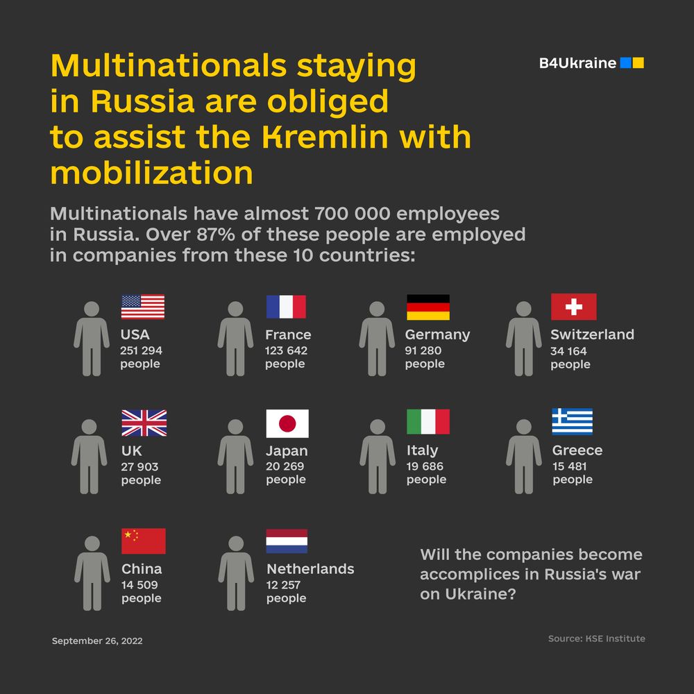 Multinational companies in Russia are now obliged to assist the Kremlin with war mobilization