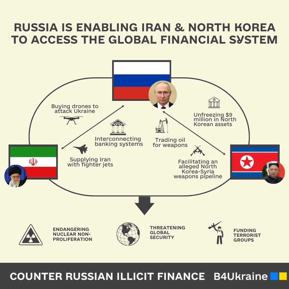 Factsheet: Russia’s growing financial links with Iran and North Korea