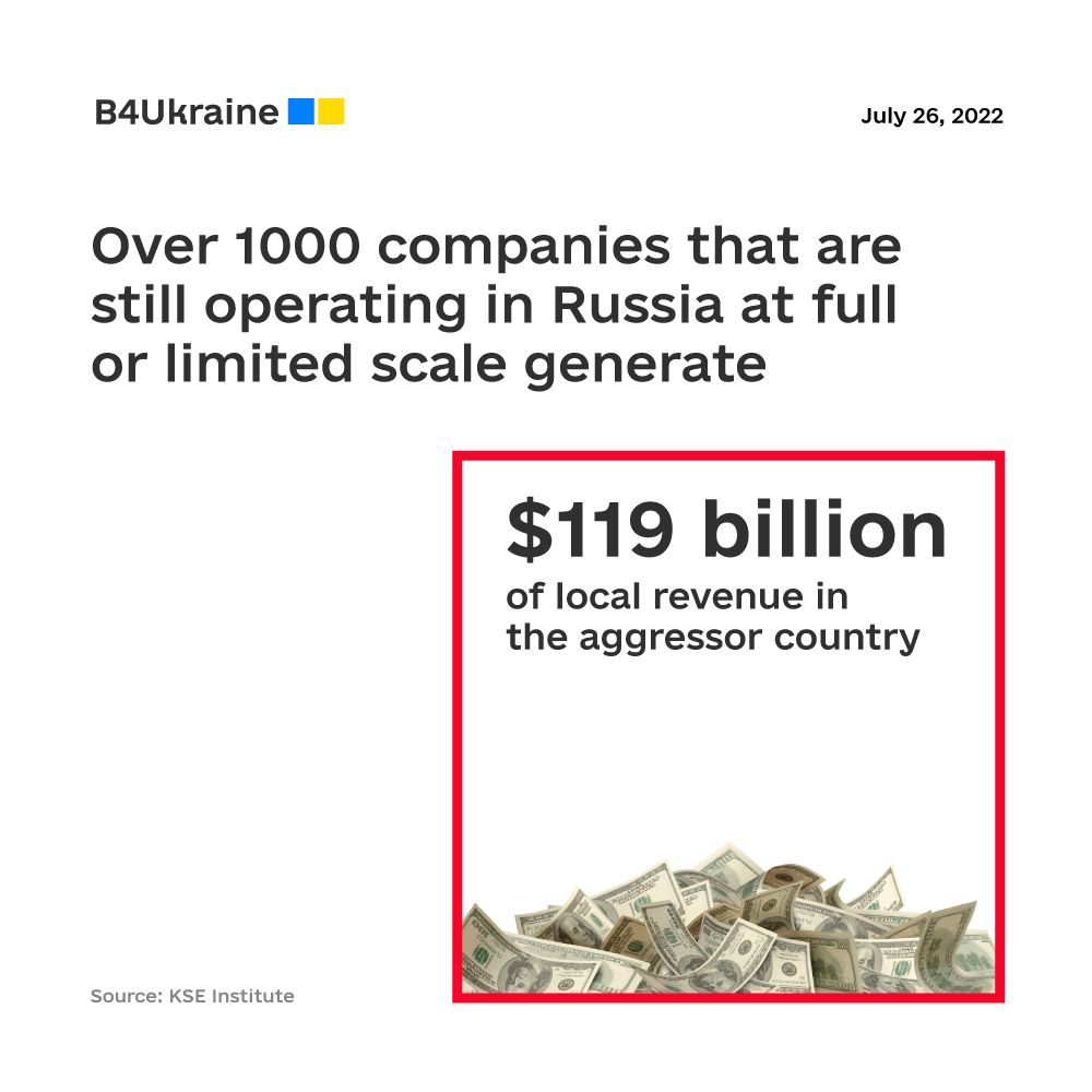 What are the international companies with the largest revenues in Russia that keep operating in the aggressor country
