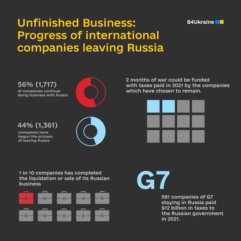 B4Ukraine Coalition